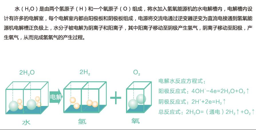 沃克能源氫氧機水焊機：水分解原理圖