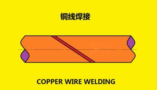 焊接銅線用什么焊接膏好？