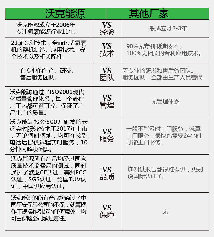 沃克與其他企業對比.jpg