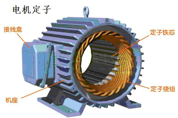 電機(jī)的其他部件