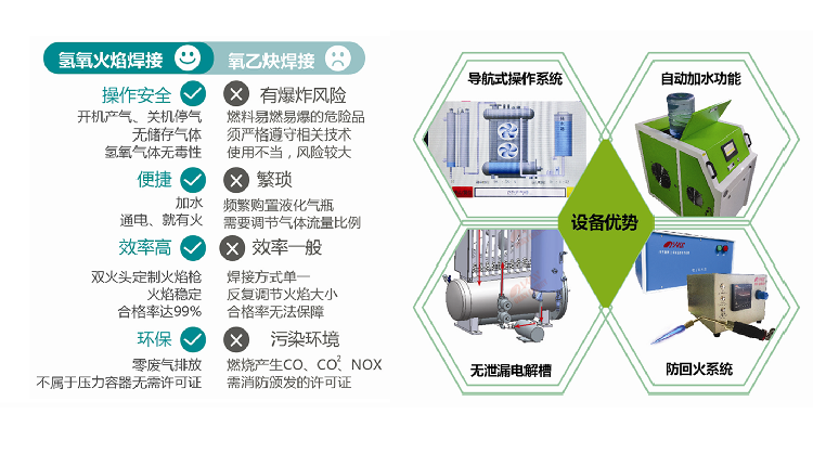 沃克能源漆包線焊接與傳統焊接方式對比