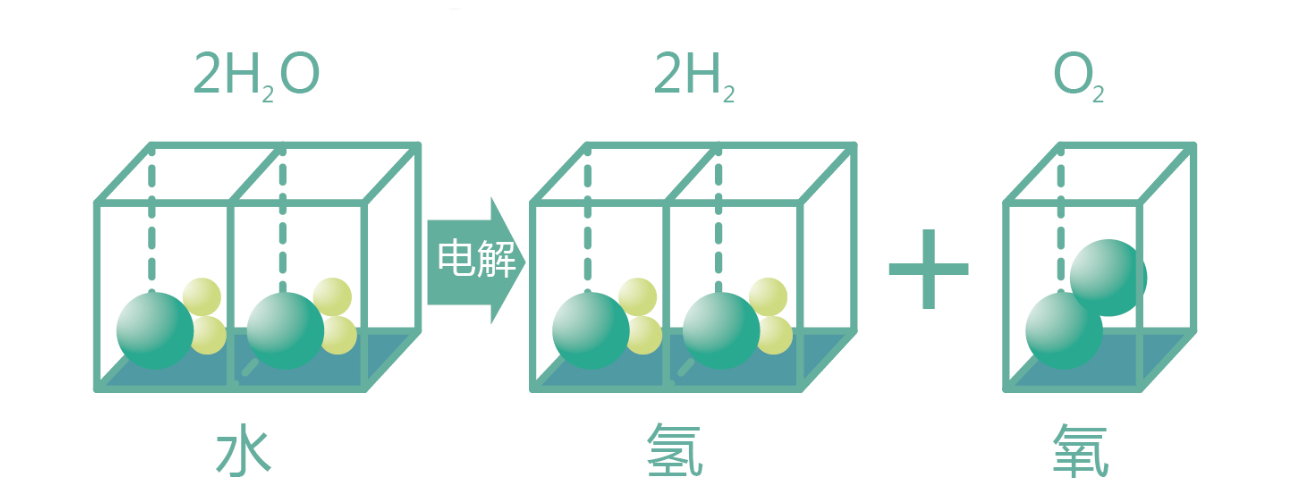 電解水原理