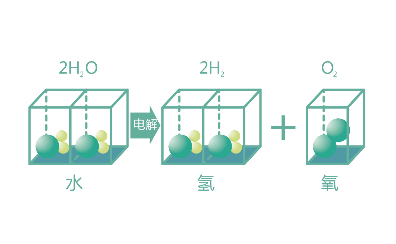 什么是水電解氫氧焊機？是用來做什么的?