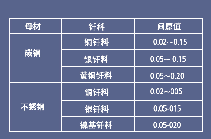 帶你了解焊接的定義、分類及應用