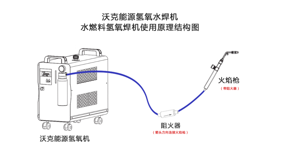 沃克能源氫氧水焊機(jī)/水燃料氫氧焊機(jī)使用原理結(jié)構(gòu)圖