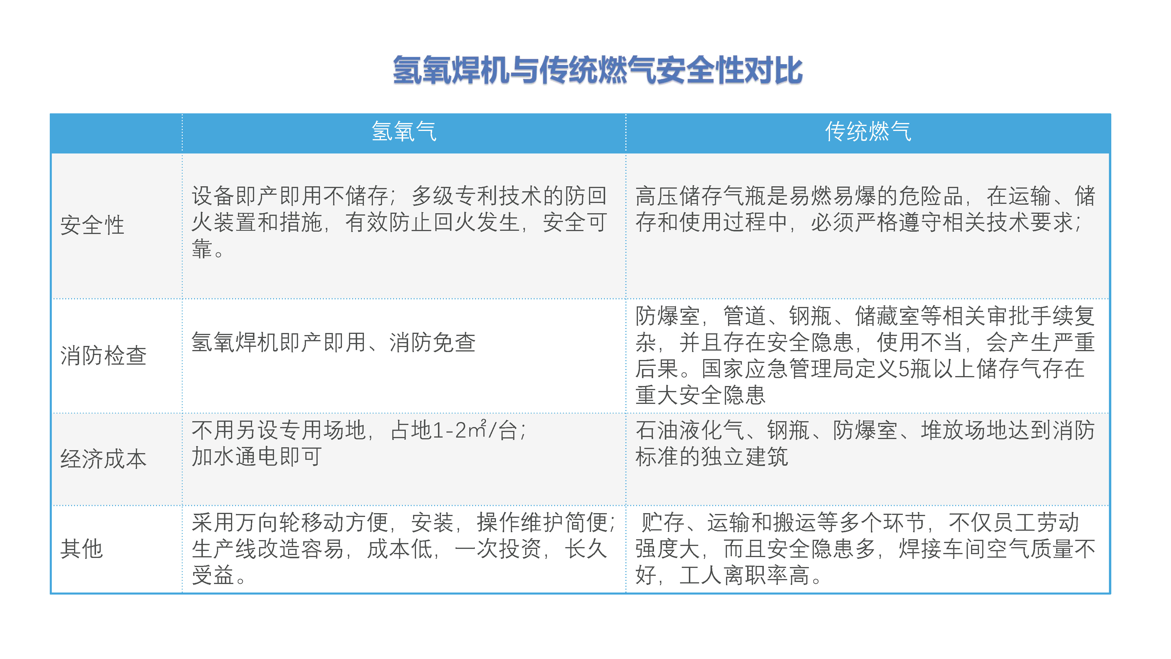 氫氧焊機(jī)-變壓器銅排焊接